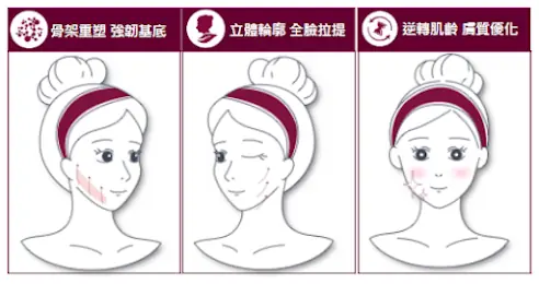 真童妍拉提術｜複合式治療成為醫美未來趨勢！
