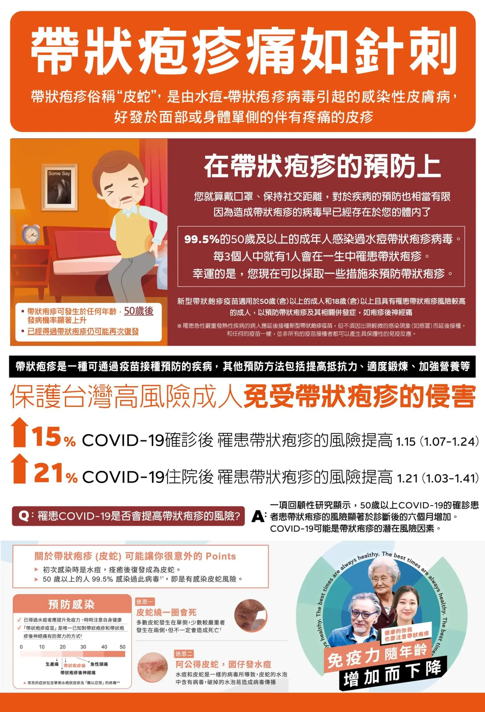 預防帶狀疱疹