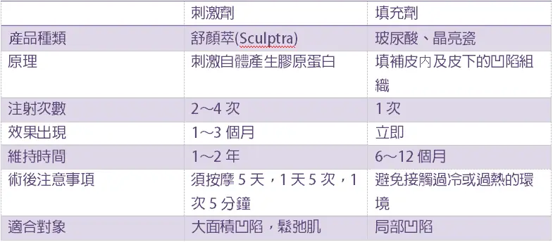 舒顏萃～凹臉救星