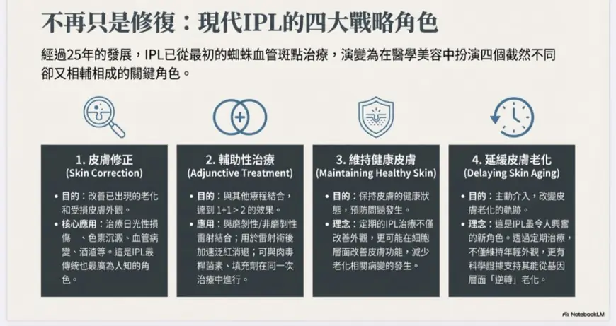 關於脈衝光(IPL)你不知道的5個驚人事實：從意外發現到逆轉肌膚基因