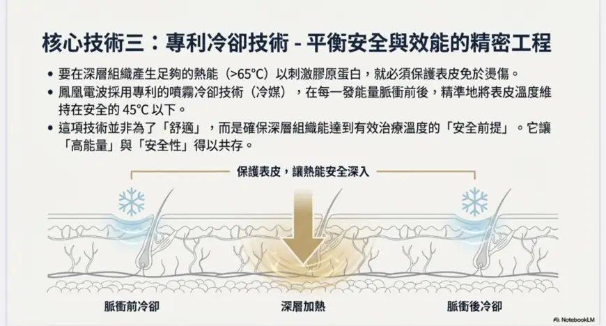 揭秘鳳凰電波緊膚：5 個你可能不知道的射頻輕齡科學真相