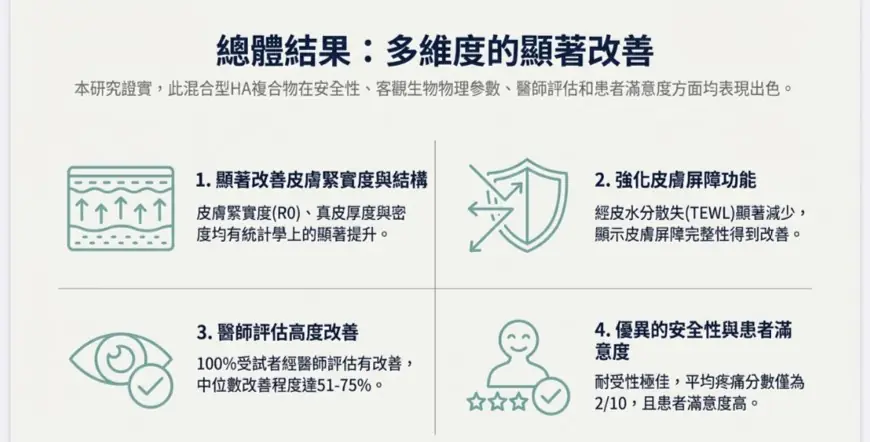 Profhilo 逆時針：它不是你想的玻尿酸！5 個研究觀察