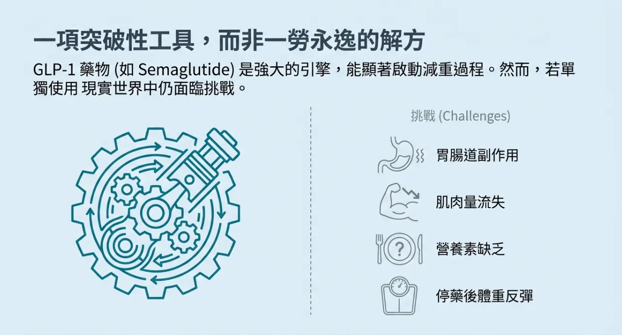 關於 GLP-1 類藥物於體重管理中的應用：5 個重要臨床觀點