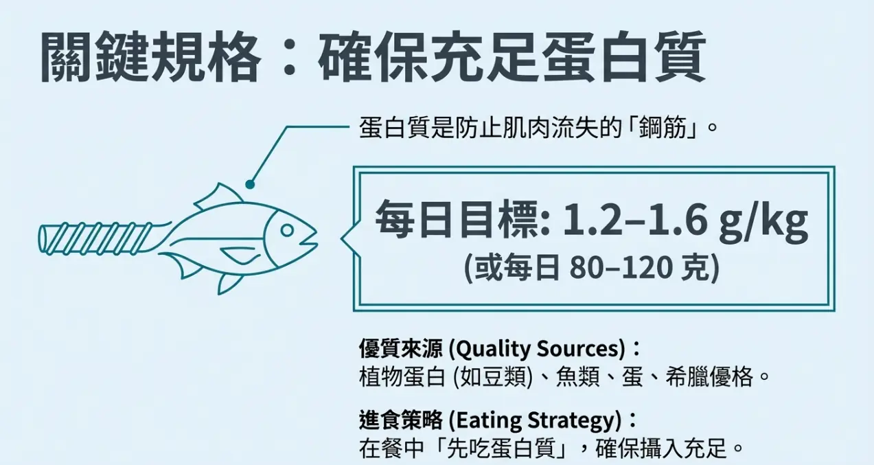 關於 GLP-1 類藥物於體重管理中的應用：5 個重要臨床觀點