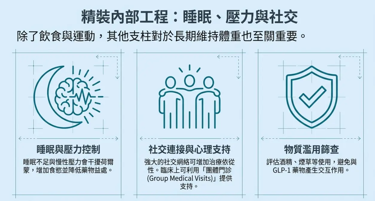 關於 GLP-1 類藥物於體重管理中的應用：5 個重要臨床觀點