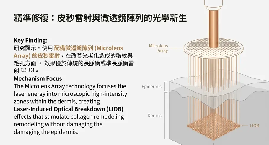 別再猛擦保養品了：從臨床觀點解析「老化毛孔」的 5 個醫學真相