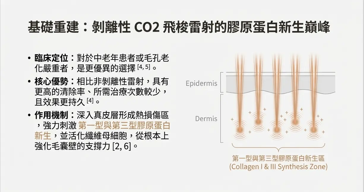 別再猛擦保養品了：從臨床觀點解析「老化毛孔」的 5 個醫學真相