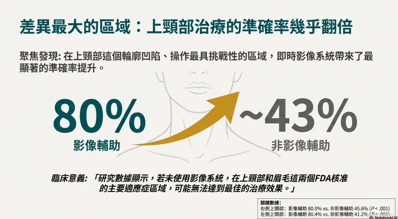 Ultherapy超音波拉提治療成功的重要關鍵 – 即時影像