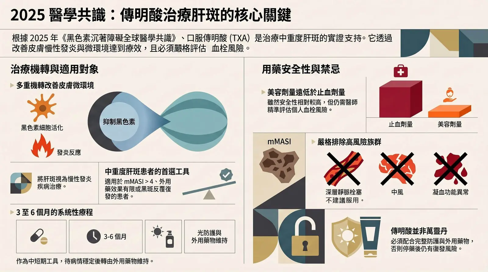 傳明酸真的能治肝斑/黑斑嗎?