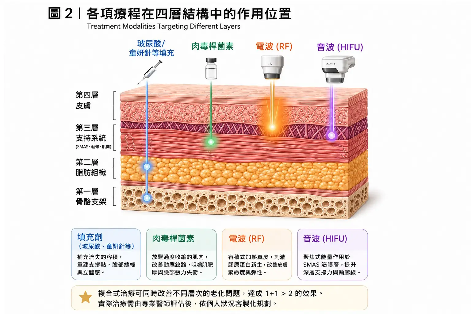 電波、音波怎麼選?皮膚科醫師解析沒效果3大原因|徐嘉琪醫師