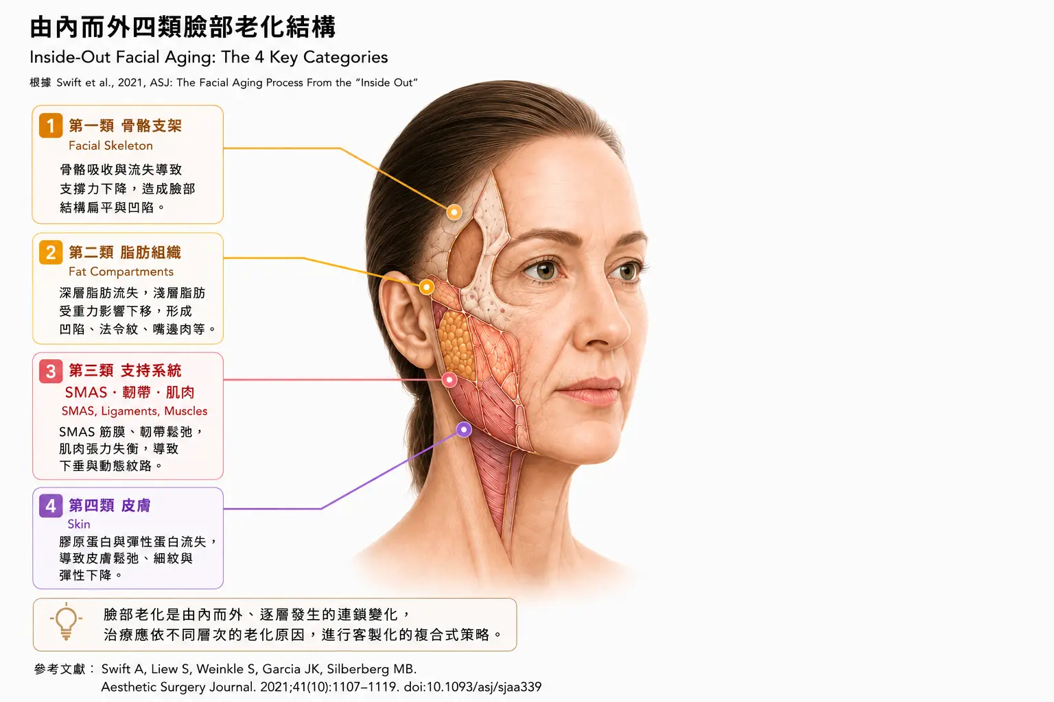 電波、音波怎麼選?皮膚科醫師解析沒效果3大原因|徐嘉琪醫師