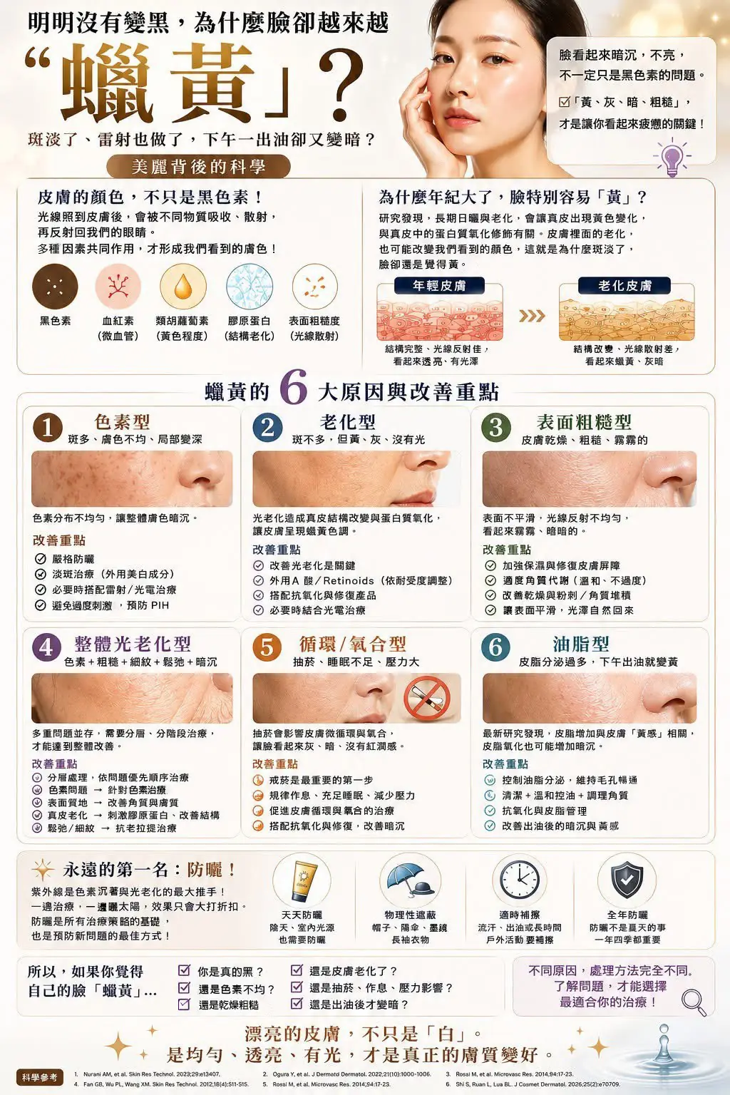 明明沒有變黑，為什麼臉卻越來越「蠟黃」？
