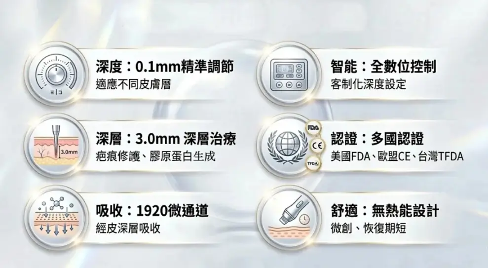 Chloe：突破保養停滯期！打造細緻勻亮好膚質︱得美微針筆